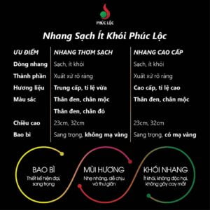 So sánh sản phẩm nhang Phúc Lộc